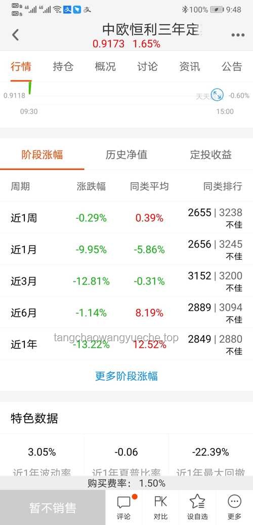 **“曹唧唧哇”与竞品A、B、C、D的全方位对比分析**
